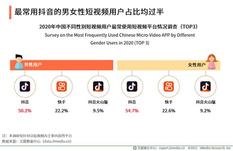 抖音用户与快手用户 群体分析【快手与抖音谁的用户多？】