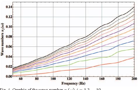 Figure From Underwater Acoustic Propagation From Non Uniformly Moving