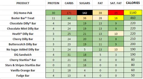 Dairy Queen - Nutrition Information and Calories