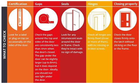 Fire Door Checklist 5 Steps For Responsible Persons