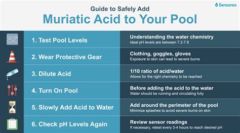 How To Safely Add Muriatic Acid To Your Pool Sensorex Liquid Analysis Technology