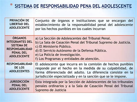 Sistema De Responsabilidad Pena Del Adolescente Ppt