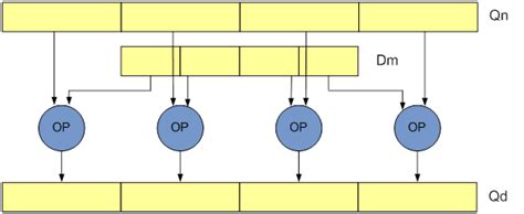 Arm NEON programming quick reference guide - Operating Systems blog ...