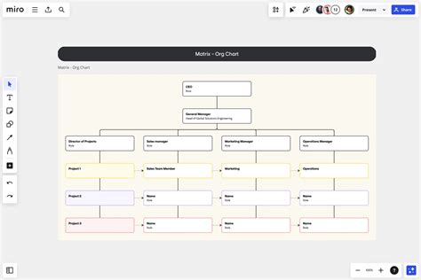 Matrix Org Chart Template | Miro