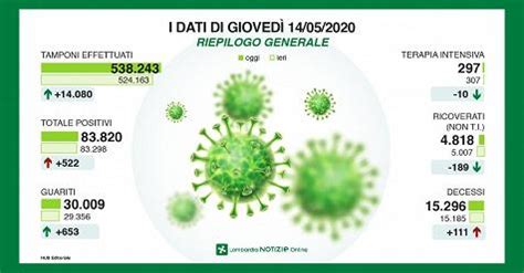 Covid 19 I Dati Dell Epidemia Forniti Dalla Regione Lombardia 111