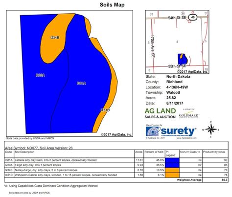 Sold Richland County Walcott Township Farmland Ag Land Sales Auction