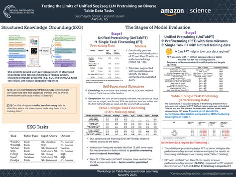 Neurips Testing The Limits Of Unified Sequence To Sequence Llm