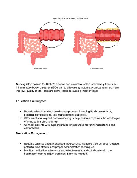 Crohns And Ulcerative Coliitis Nursing Interventions For Crohn S Disease And Ulcerative