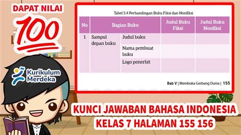 Soal And Kunci Jawaban Bahasa Indonesia Kelas 7 Smp Halaman 155 156