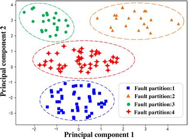 The numerical spatial clustering effect | Download Scientific Diagram