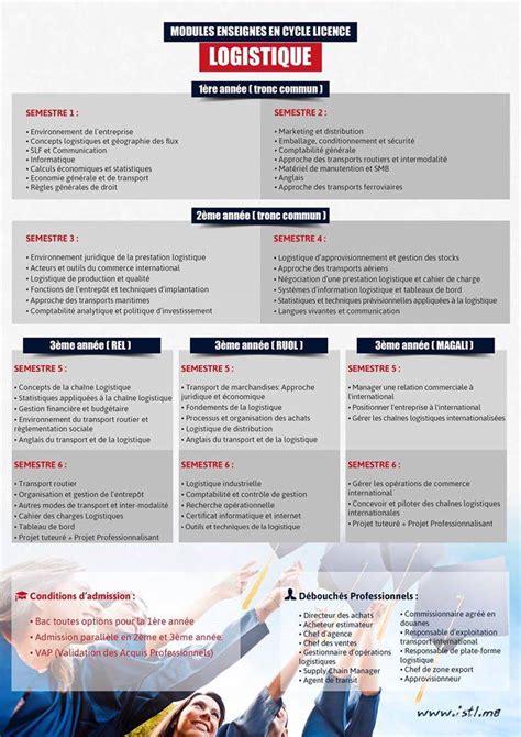 Cycle Licence Istl Institut Sup Rieur Du Transport Et De La Logistique