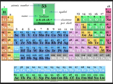 An Iodine Supplement? | Fanatic Cook