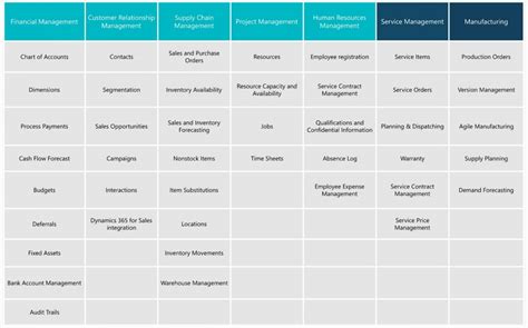 Microsoft Dynamics 365 Business Central Erp For Digital Transformation