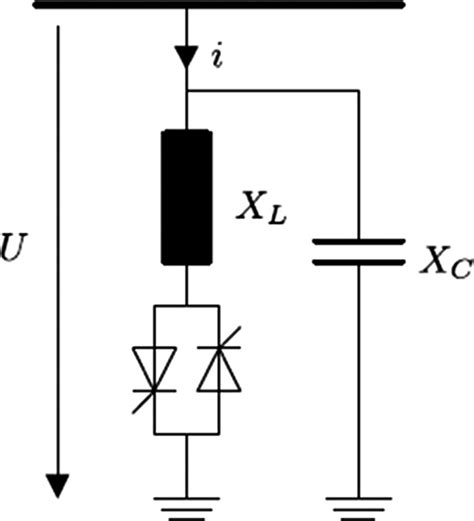 Static var compensator diagram. | Download Scientific Diagram