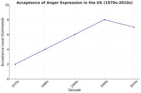 The Real Reason Why You Get So Angry Over Little Things And What To Do