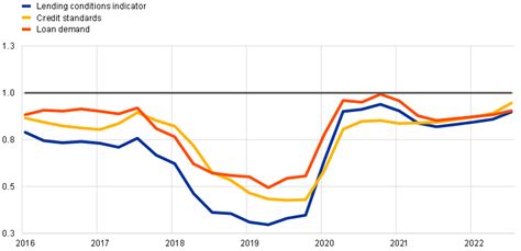 What Information Does The Euro Area Bank Lending Survey Provide On