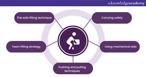 Manual Handling Techniques: Explained