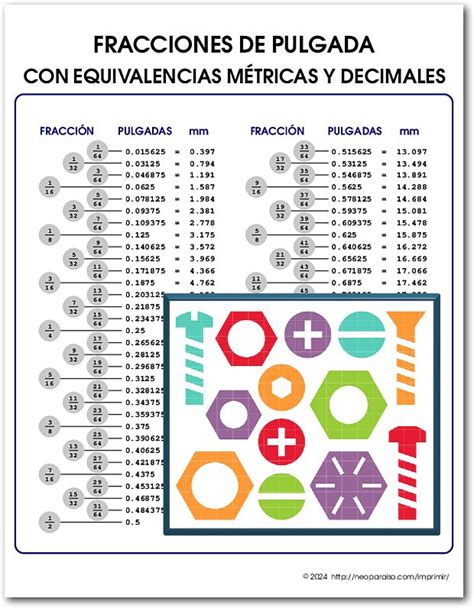 Tabla de Conversión de Fracciones a Decimales de Pulgadas a milímetros