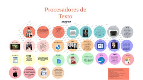 Línea Del Tiempo De Procesadores De Texto By Nitzia Ramírez On Prezi