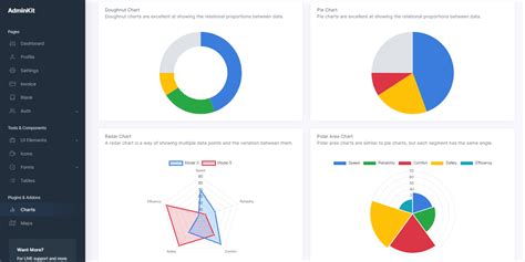 AdminKit - A modern Bootstrap 5 Dashboard Template