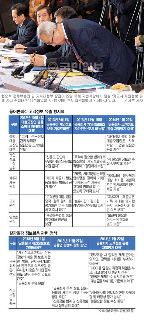 금융사 정보유출 제재 강화 급조 말바꾸기 여론에 밀려 ‘땜질 대책만 반복 국민일보