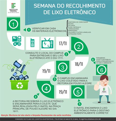 Lixo Eletrônico O Que é E Onde Descartar O Seu