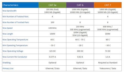 Exploring Different Ethernet Cable Types and Their Speeds - AT-NET