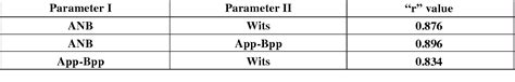 Pdf Palatal Plane And Their Comparision With Angle Anb And Wits Appraisal A Cephalometric