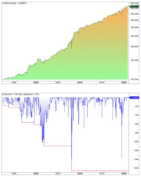 4 VIX Trading Strategies – Understanding the VIX Index and Its Functionality ...