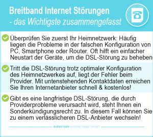 Breitband Internetzugang 2024 Alle Anbieter Im Vergleich