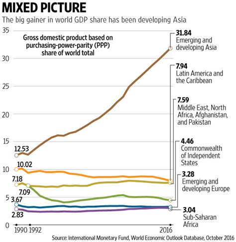 Which Countries Have Benefited The Most From Globalization Livemint