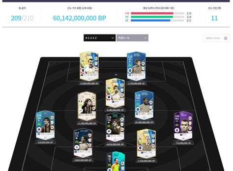 그시절 감성 Ac밀란 Ea Fc 온라인 에펨코리아