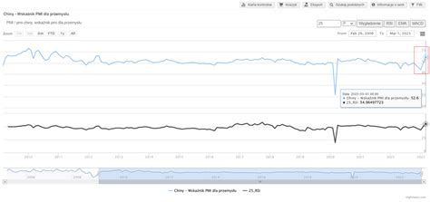 Weak Signs Of A Rebound In China Some Ocean Freight Rates Record An