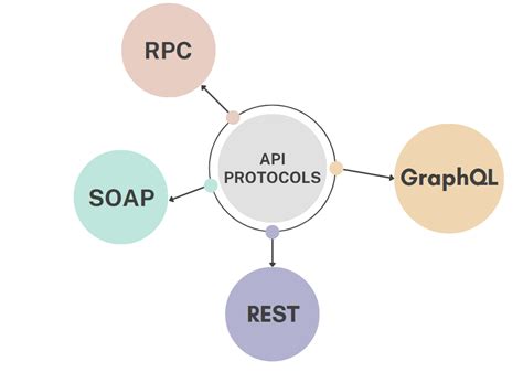 What Is An Api Everything You Need To Know