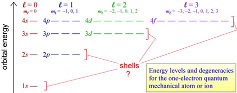 [DIAGRAM] Simple Hydrogen Energy Diagram - MYDIAGRAM.ONLINE