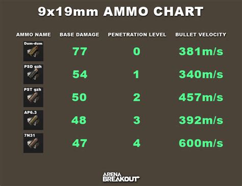 X Mm Ammo Arena Breakout Zilliongamer