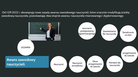 Awans Zawodowy Nauczycieli By Emilia Baran On Prezi