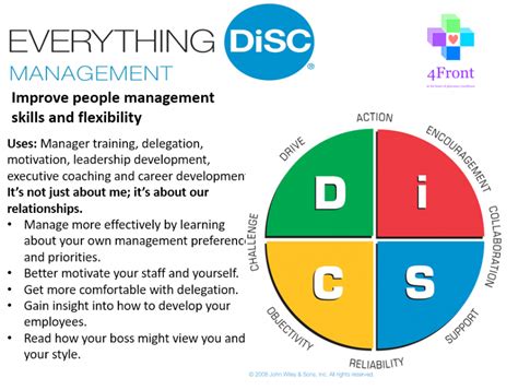 Disc Profile Package Options