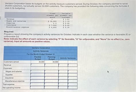 Solved Varriano Corporation Bases Its Budgets On The Chegg