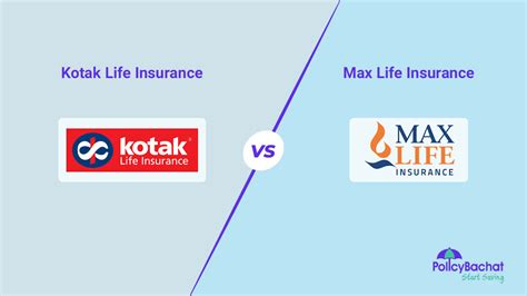 Kotak Life Insurance Vs Max Life Insurance Comparison Policybachat