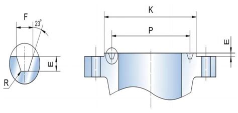 Class 1500 Flange Dimensions