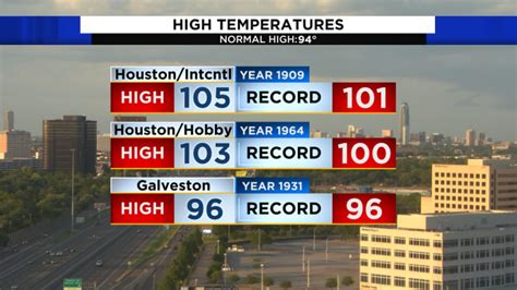 Excessive Heat Warnings Continue In Effect As Heat Index Values Climb To 105 110 Degrees