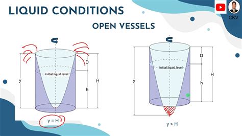 Relative Equilibrium Of Liquids Part 3 Rotating Open Vessels Youtube