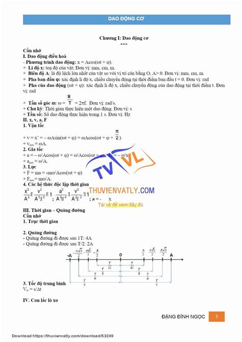 [docx] Ôn Tập Chương 1 Dao động Cơ Luyện Thi Thpt Quốc Gia Thư