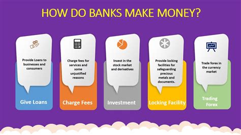 How Do Banks Make Money And What Are They