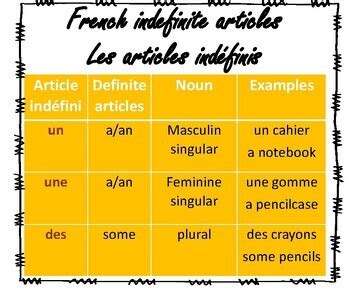 French indefinite articles Les articles indéfinis Lesson Exercises