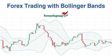 Mastering Forex Trading With Bollinger Bands A Comprehensive Guide