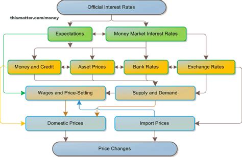 European Central Bank Monetary Policy