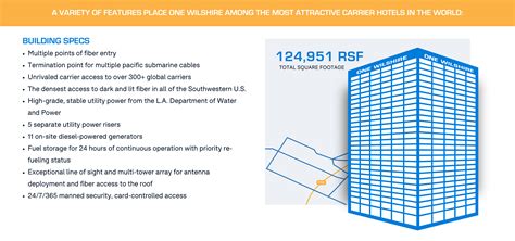 Transit Guide for the Western and Wilshire Intersection 4