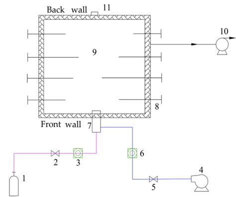 Layout Of The Combustion System 1 Compressed Gas Cylinder 2 Gas